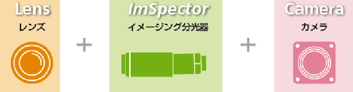 「レンズ」+「分光器」+「カメラ」