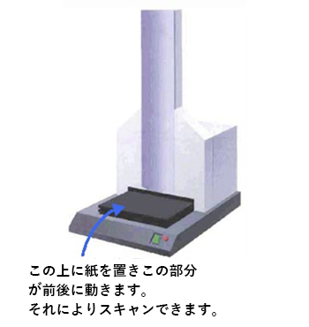 平面分光測定機