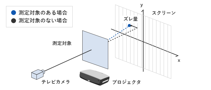 PersTRiDY構成図