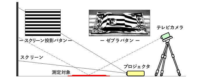 図1 ゼブラパタン観察光学系