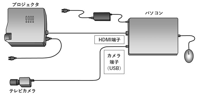 図3　機器構成・接続図