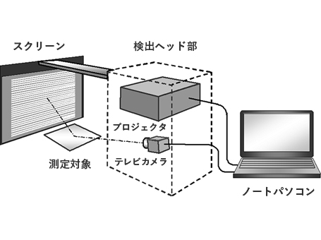 図4 機器構成･接続図