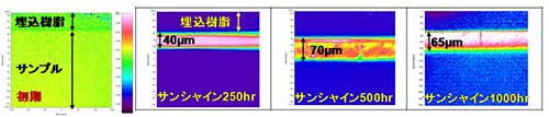 キセノンウェザーメーター試験機写真