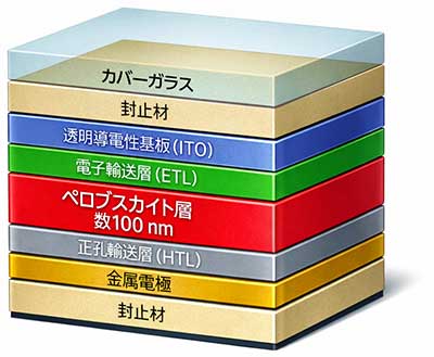 断面構造