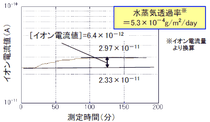 測定結果