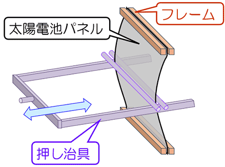 耐久試験模式図