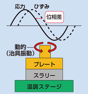 電気抵抗測定結果の一例