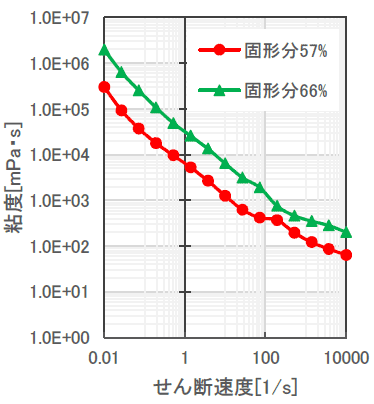 図1 静的引張試験と電気抵抗測定の同期