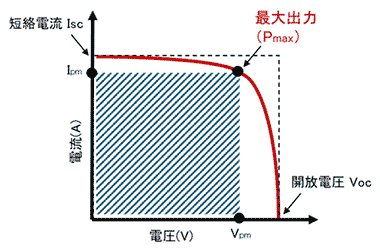 I-Vカーブグラフ