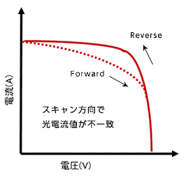 ヒステリシスのグラフ