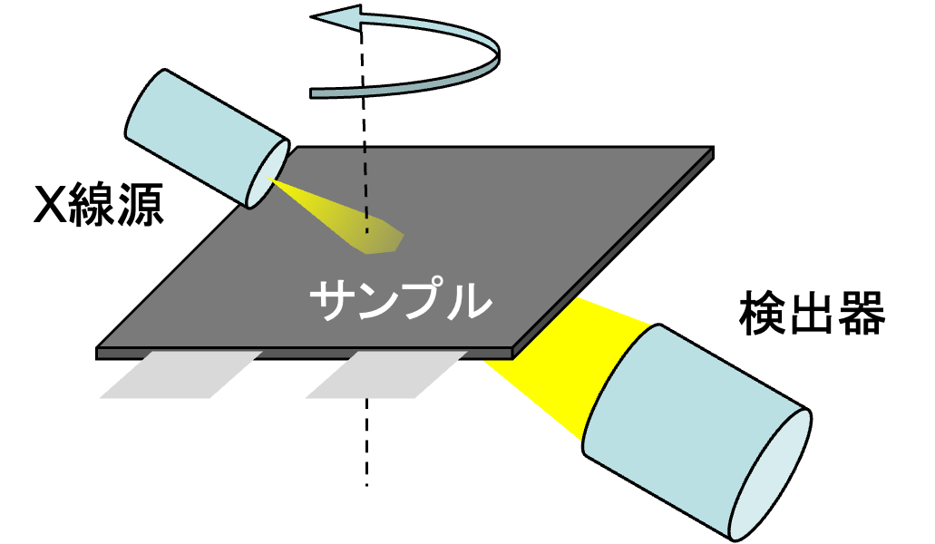 ラミノグラフィ図