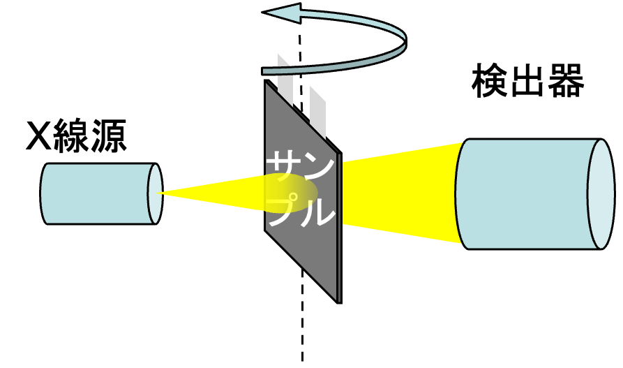 コーンビーム直交CT図