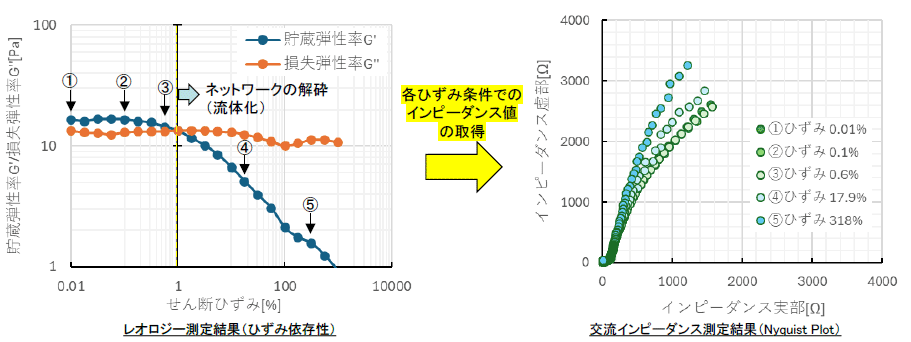 レオ・インピーダンス測定結果例