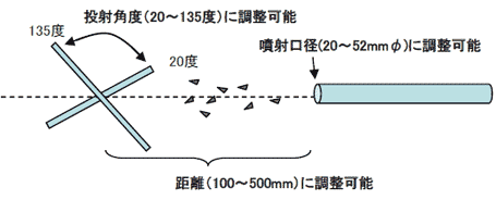 チッピング試験模式図