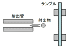 高速チッピング試験