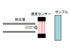 高速チッピング試験（砕石）