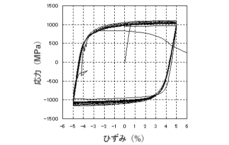 試験結果の一例_1