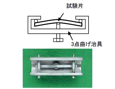 3点支持ビーム法試験片