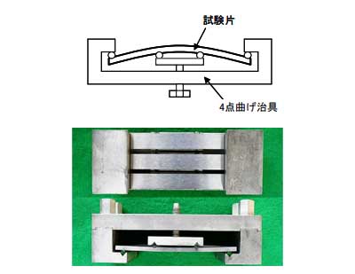 4点支持ビーム法試験片
