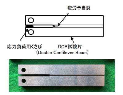 破壊力学的法法試験片