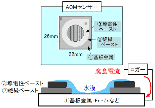 原理