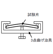 3点支持