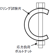 Cリング