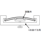 4点支持