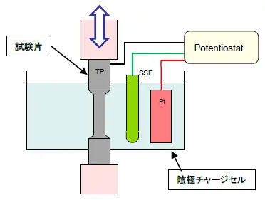 試験部図