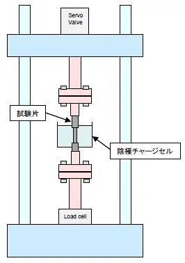 試験状況図