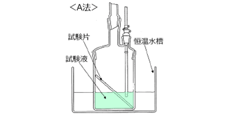 JASO M 611-92 A法（半浸漬法）