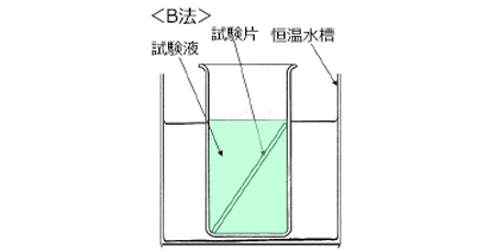 JASO M 611-92 B法（サイクル法）