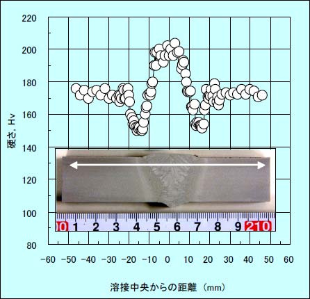 測定例図