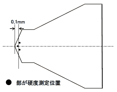硬さ測定位置図