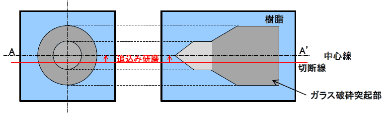 硬さ試験片図