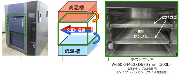冷熱衝撃試験