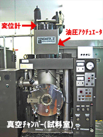 熱間加工再現装置