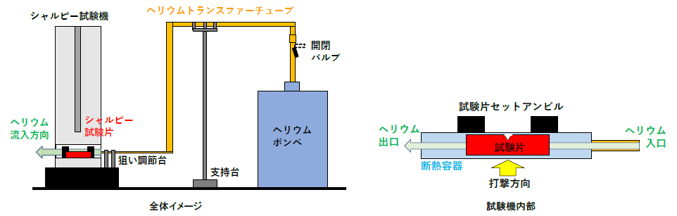 試験方法図