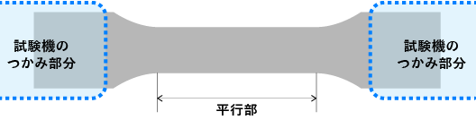引張試験用の試験片例図