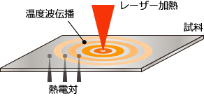 光交流法図