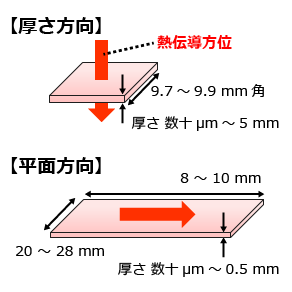 試料寸法（キセノンフラッシュ法）