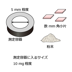試料寸法（DSC法）