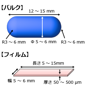 試料寸法（レーザー干渉法）