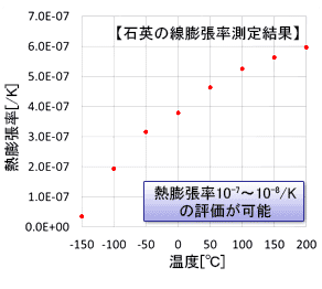 測定事例（レーザー干渉法）