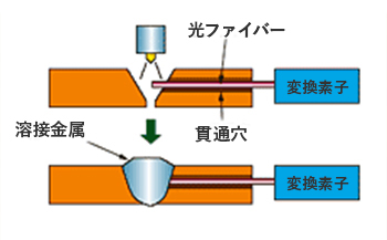 図1 原理図