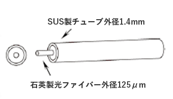 図2 測定結果の一例