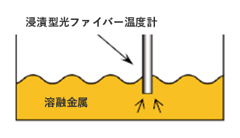 図2 測定結果の一例