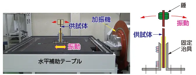 加振機による高速疲労試験