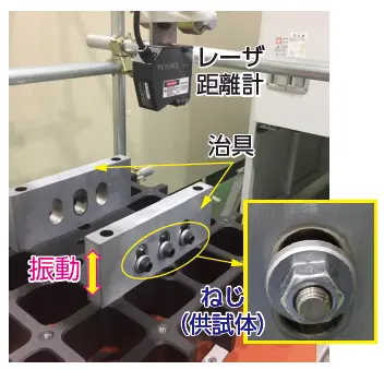 ねじの緩み試験