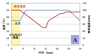 試験機外観